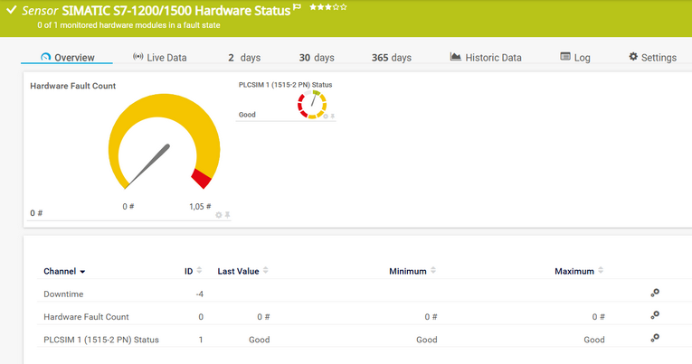 SIMATIC S7-1200/1500 Hardware Status Sensor