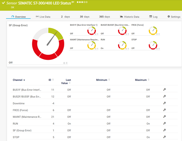 SIMATIC S7-300/400 LED Status Sensor