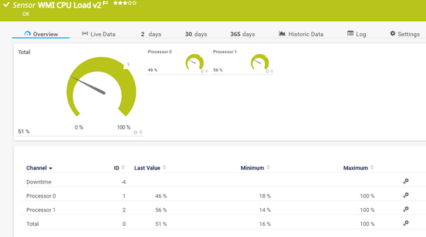 WMI CPU Load v2 Sensor WMI CPU Load v2 Sensor