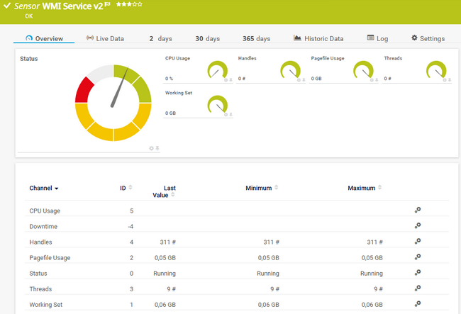 WMI Service v2 Sensor