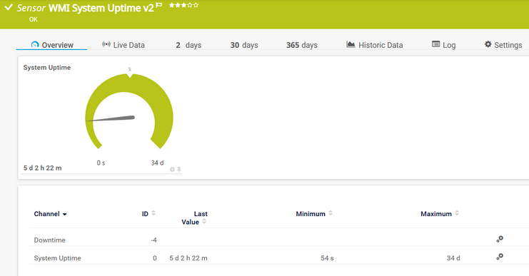 WMI System Uptime v2 Sensor WMI System Uptime v2 Sensor